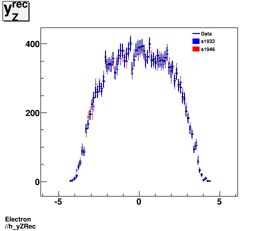Electron ./h_yZRec.png