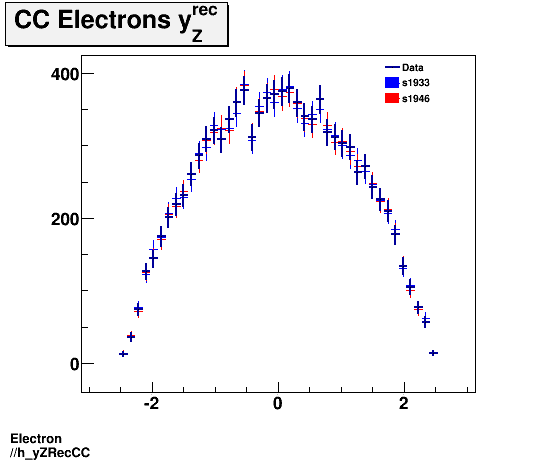 Electron ./h_yZRecCC.png