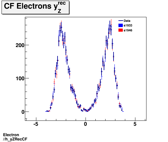 Electron ./h_yZRecCF.png
