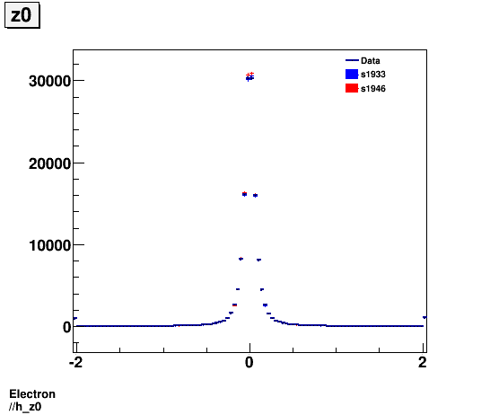 Electron ./h_z0.png