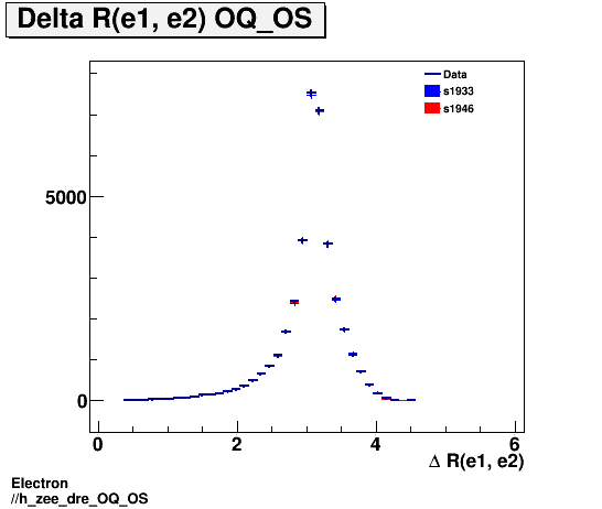 Electron ./h_zee_dre_OQ_OS.png