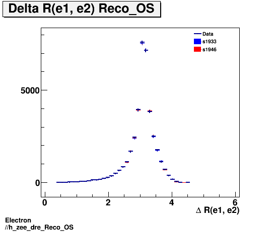 Electron ./h_zee_dre_Reco_OS.png