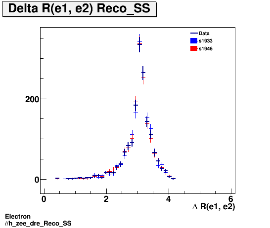Electron ./h_zee_dre_Reco_SS.png