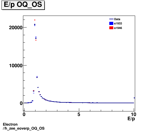 Electron ./h_zee_eoverp_OQ_OS.png
