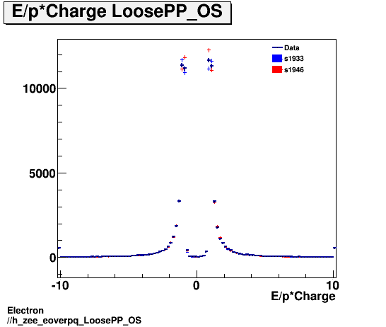 Electron ./h_zee_eoverpq_LoosePP_OS.png