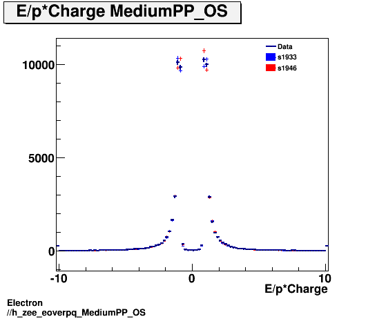 Electron ./h_zee_eoverpq_MediumPP_OS.png