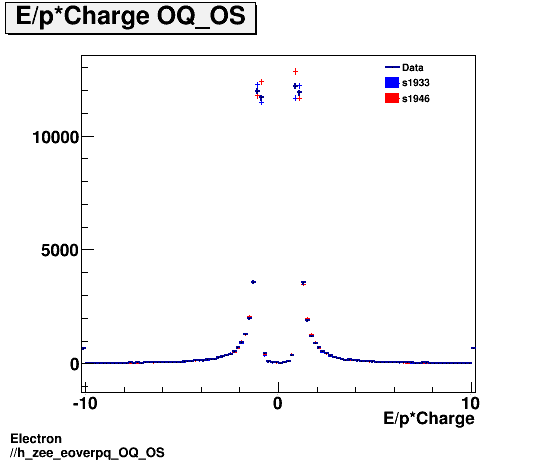 Electron ./h_zee_eoverpq_OQ_OS.png