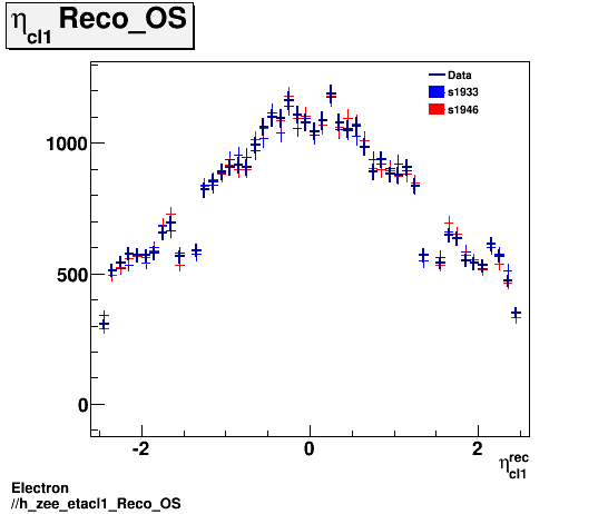Electron ./h_zee_etacl1_Reco_OS.png
