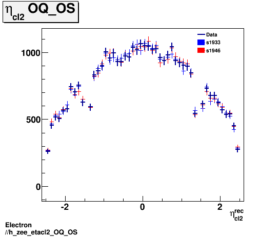 Electron ./h_zee_etacl2_OQ_OS.png
