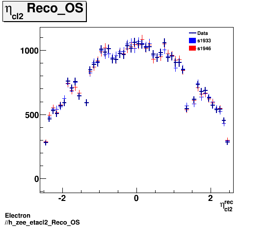 Electron ./h_zee_etacl2_Reco_OS.png