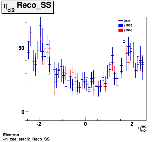 Electron ./h_zee_etacl2_Reco_SS.png