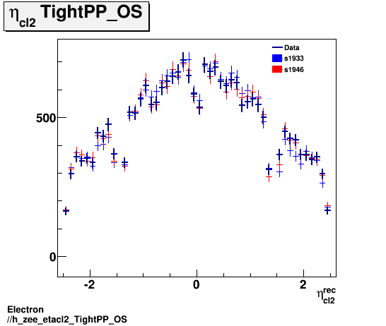 Electron ./h_zee_etacl2_TightPP_OS.png