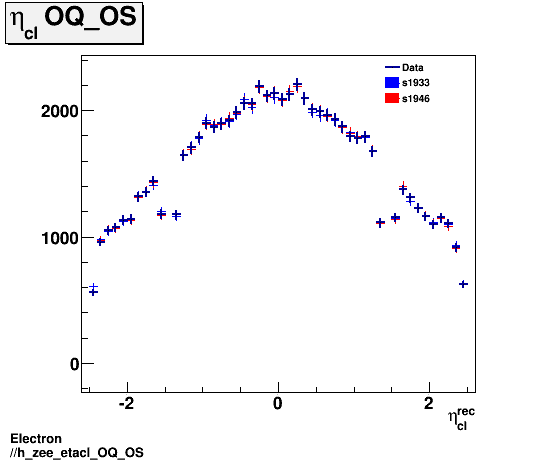 Electron ./h_zee_etacl_OQ_OS.png