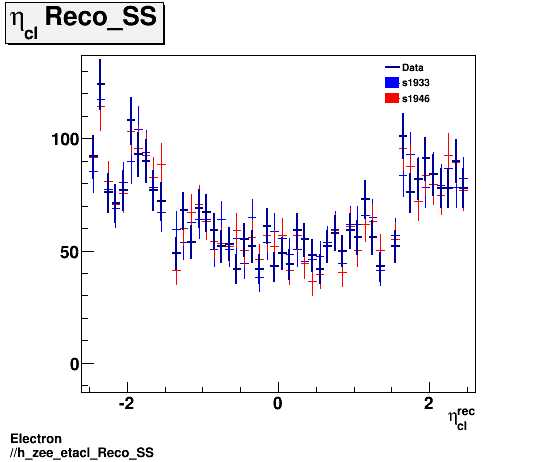 Electron ./h_zee_etacl_Reco_SS.png