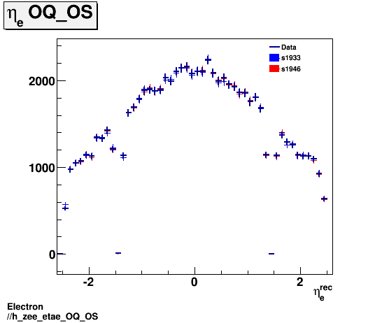 Electron ./h_zee_etae_OQ_OS.png