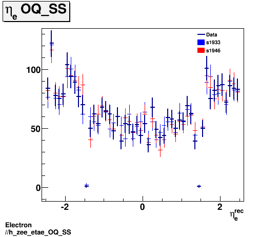 Electron ./h_zee_etae_OQ_SS.png