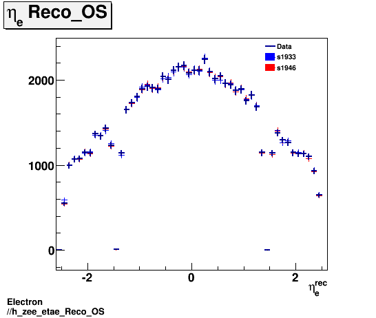 Electron ./h_zee_etae_Reco_OS.png