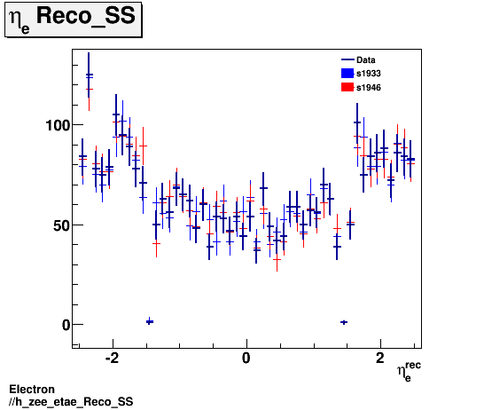 Electron ./h_zee_etae_Reco_SS.png