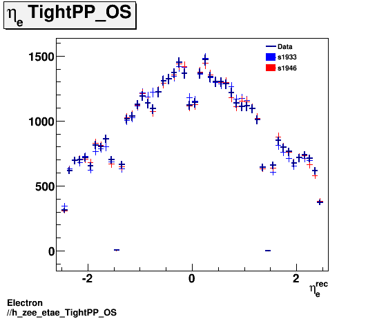 Electron ./h_zee_etae_TightPP_OS.png