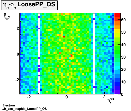 Electron ./h_zee_etaphie_LoosePP_OS.png