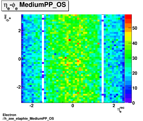 Electron ./h_zee_etaphie_MediumPP_OS.png