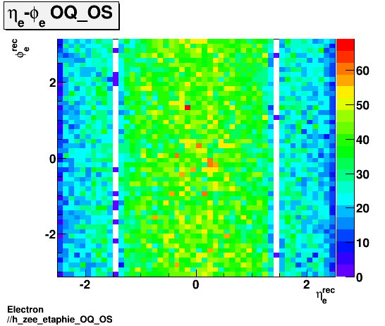 Electron ./h_zee_etaphie_OQ_OS.png