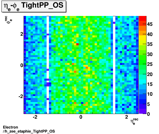 Electron ./h_zee_etaphie_TightPP_OS.png
