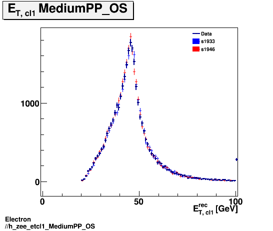 Electron ./h_zee_etcl1_MediumPP_OS.png