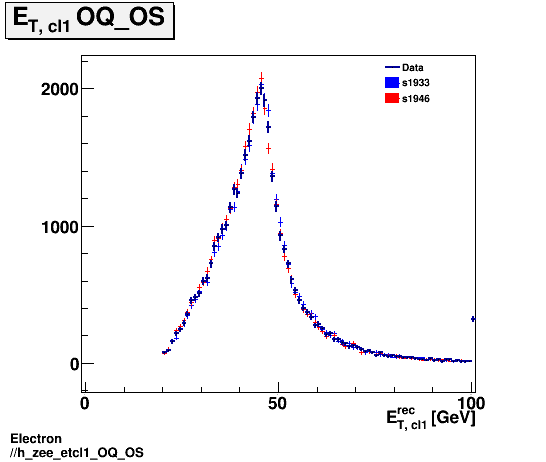 Electron ./h_zee_etcl1_OQ_OS.png