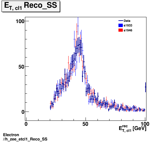 Electron ./h_zee_etcl1_Reco_SS.png