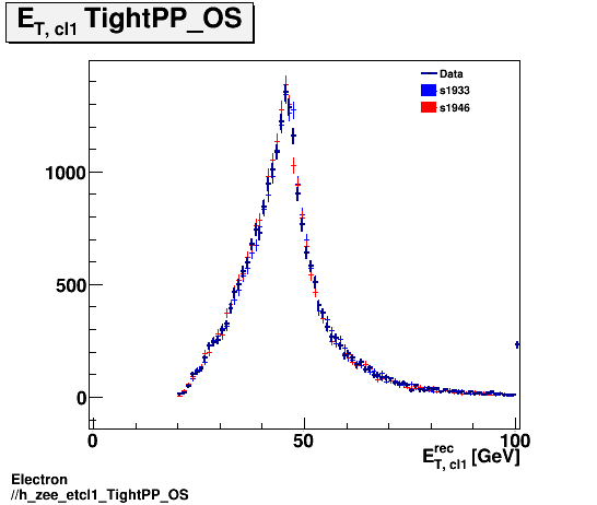 Electron ./h_zee_etcl1_TightPP_OS.png
