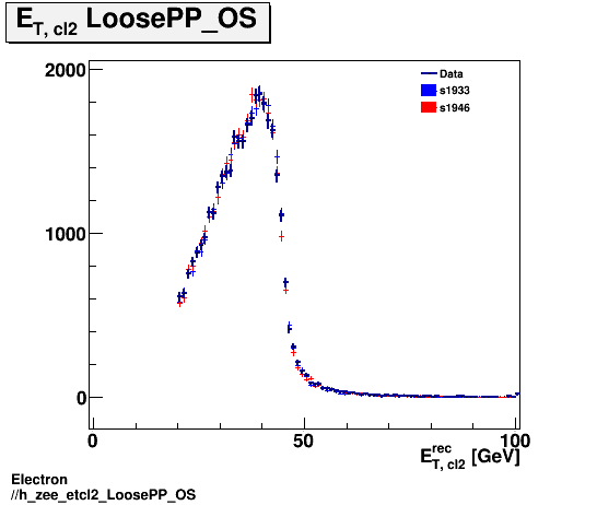 Electron ./h_zee_etcl2_LoosePP_OS.png