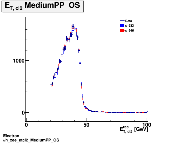 Electron ./h_zee_etcl2_MediumPP_OS.png
