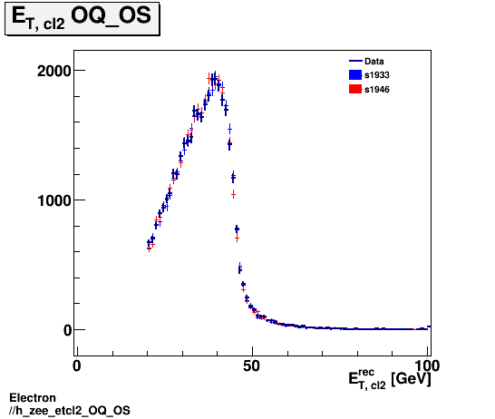 Electron ./h_zee_etcl2_OQ_OS.png