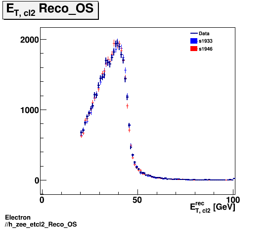 Electron ./h_zee_etcl2_Reco_OS.png
