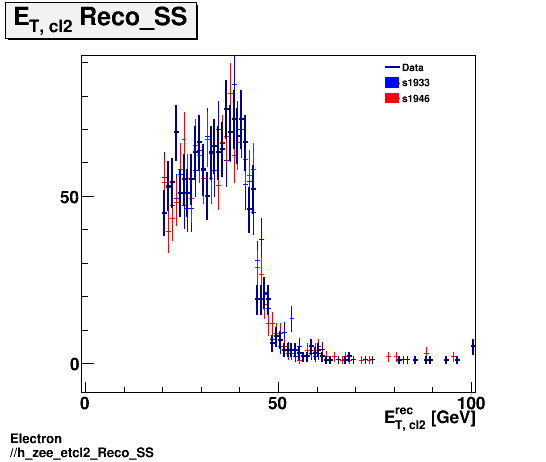 Electron ./h_zee_etcl2_Reco_SS.png