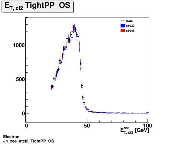 Electron ./h_zee_etcl2_TightPP_OS.png