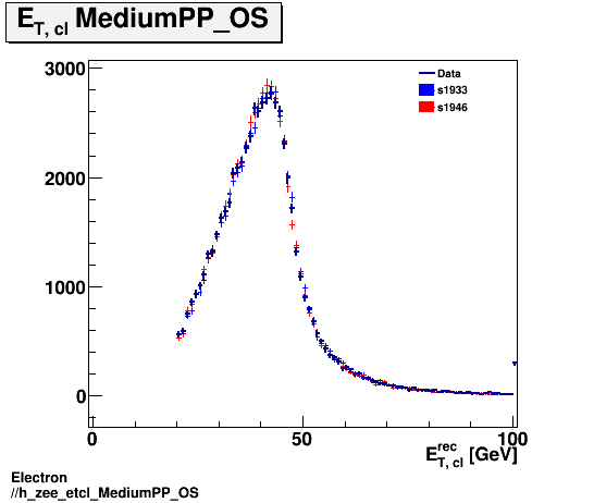 Electron ./h_zee_etcl_MediumPP_OS.png