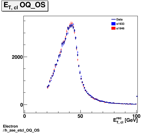 Electron ./h_zee_etcl_OQ_OS.png