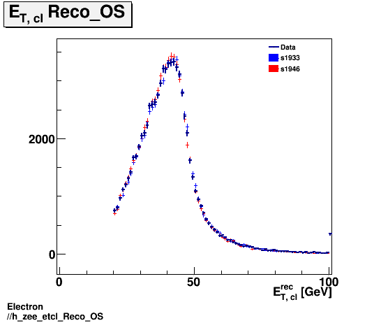 Electron ./h_zee_etcl_Reco_OS.png