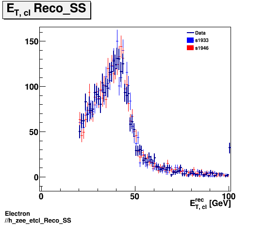 Electron ./h_zee_etcl_Reco_SS.png