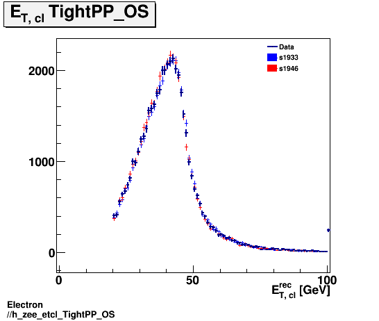 Electron ./h_zee_etcl_TightPP_OS.png