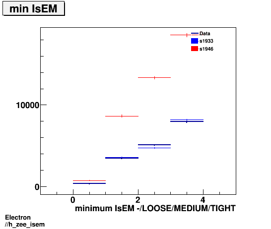 Electron ./h_zee_isem.png