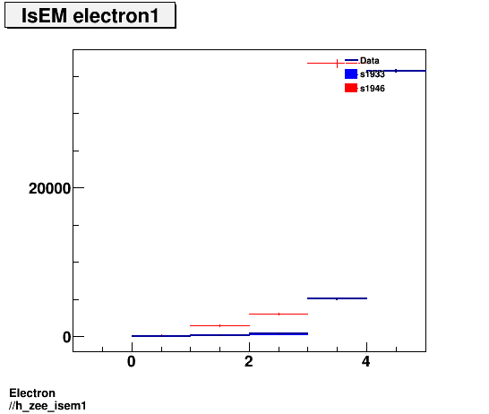 Electron ./h_zee_isem1.png