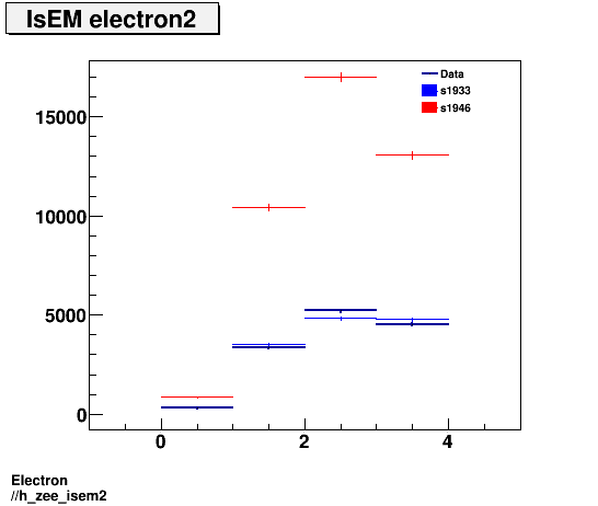 Electron ./h_zee_isem2.png