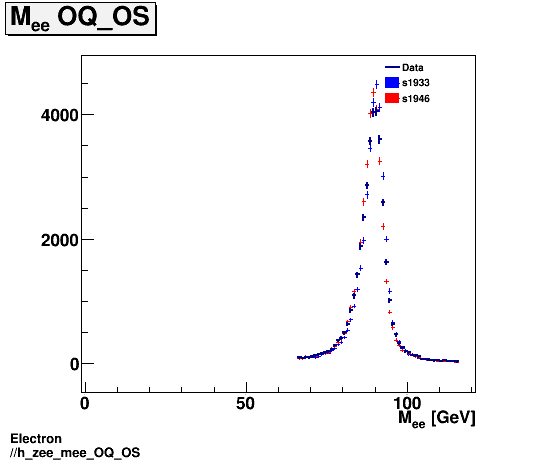 Electron ./h_zee_mee_OQ_OS.png