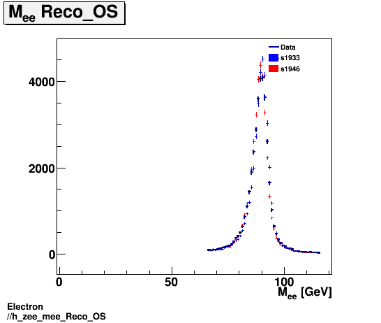 Electron ./h_zee_mee_Reco_OS.png