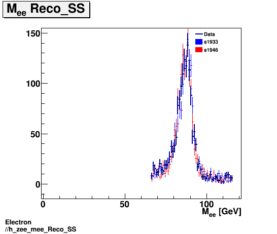Electron ./h_zee_mee_Reco_SS.png