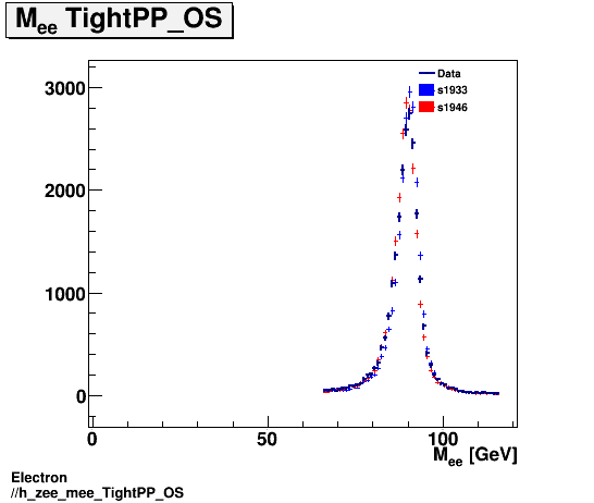 Electron ./h_zee_mee_TightPP_OS.png