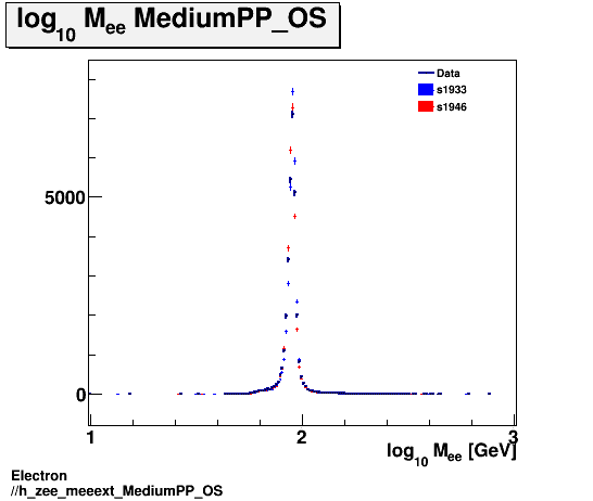 Electron ./h_zee_meeext_MediumPP_OS.png